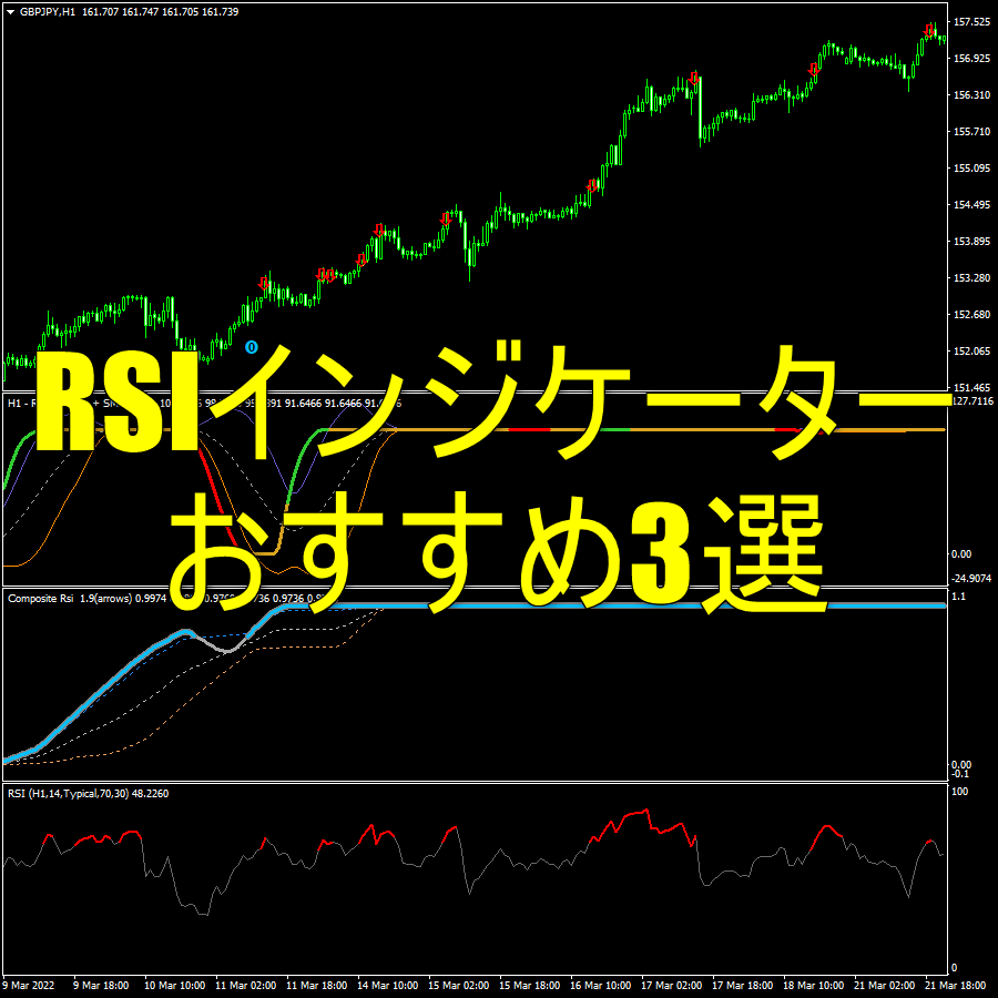 RSIインジケーターおすすめ3選