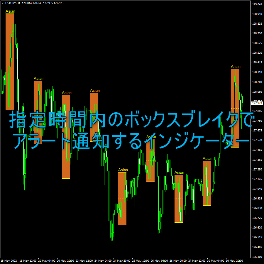 指定時間内のボックスブレイクでアラート通知するインジケーター