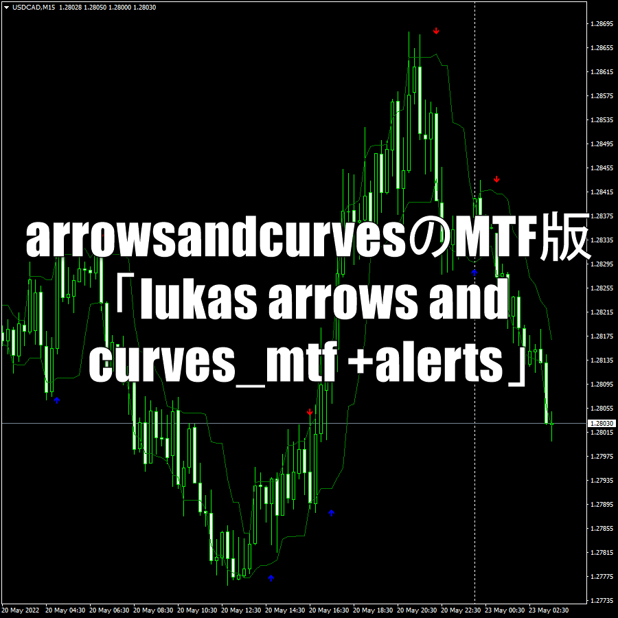 arrowsandcurvesのMTF版「lukas arrows and curves_mtf +alerts」