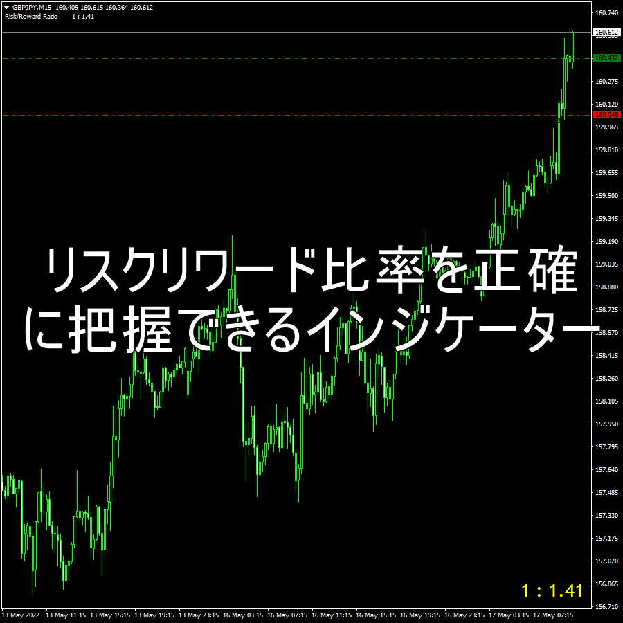 リスクリワード比率を正確に把握できるインジケーター