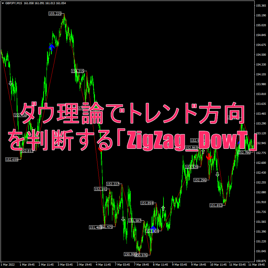 ダウ理論でトレンド方向を判断する「ZigZag_DowT」