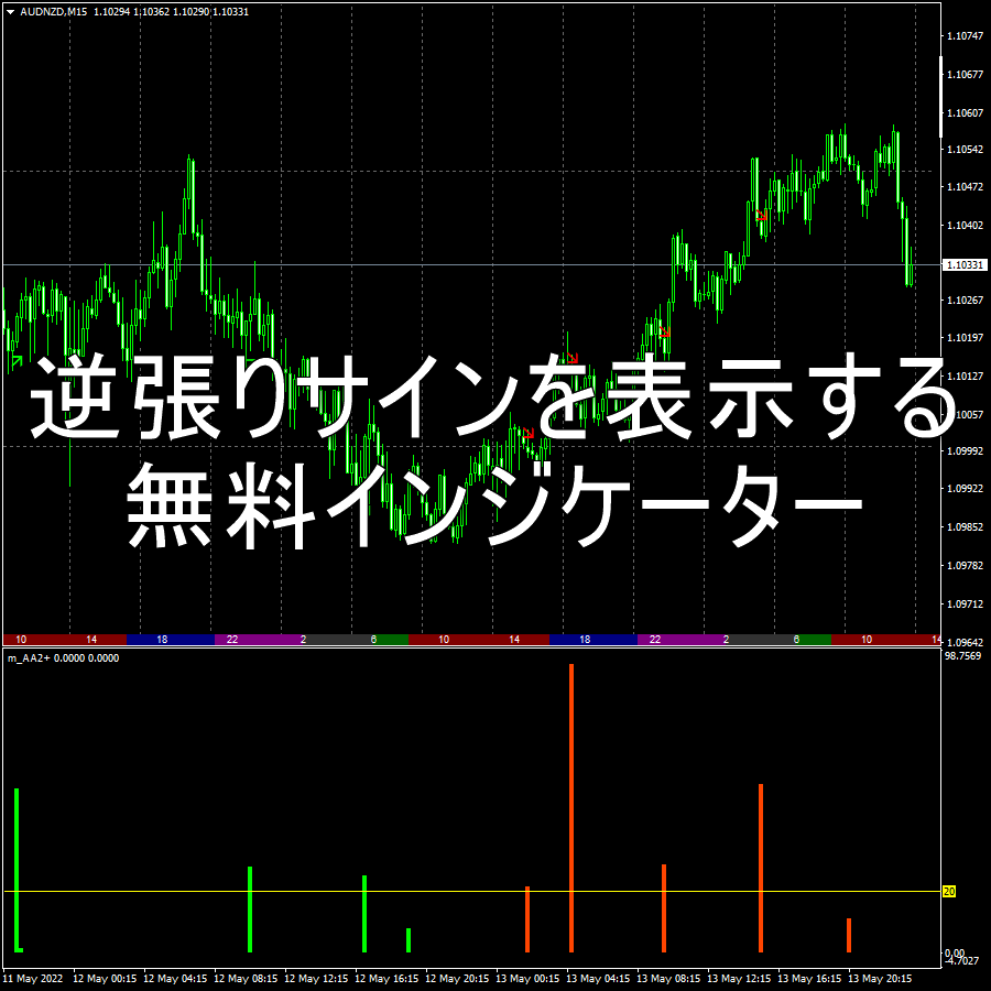 逆張りサインを表示する無料インジケーター