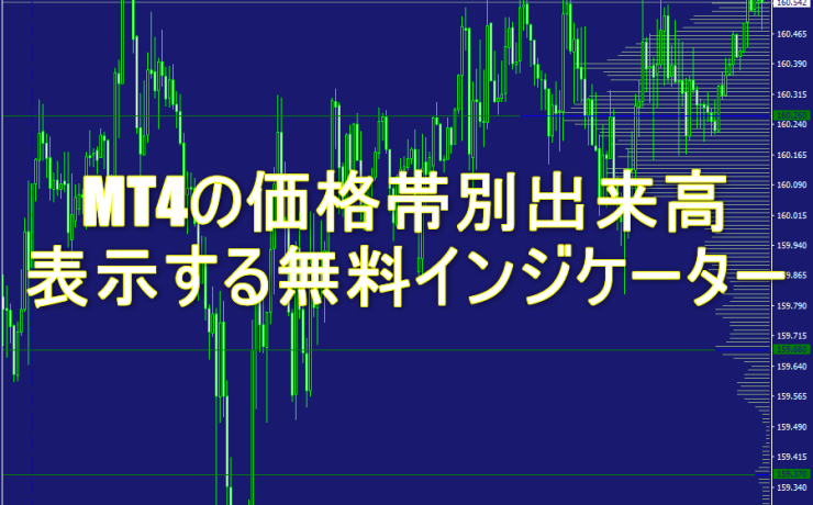 MT4の価格帯別出来高を表示する無料インジケーター