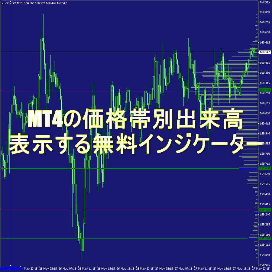 MT4の価格帯別出来高を表示する無料インジケーター