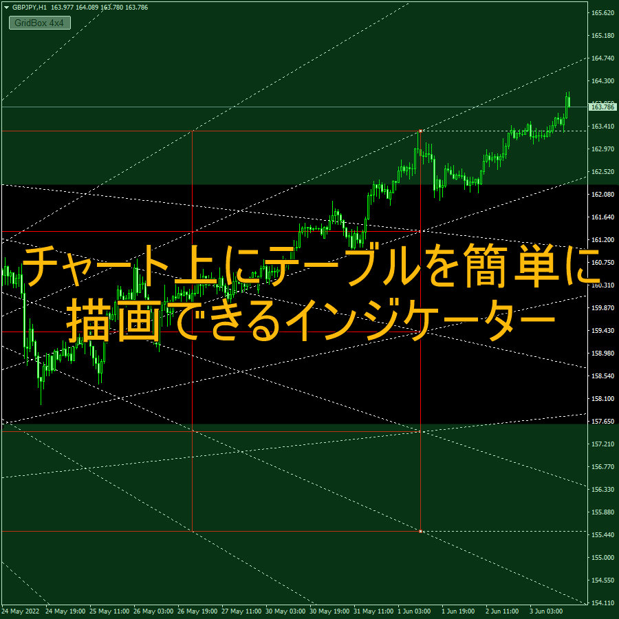 チャート上にテーブルを簡単に描画できるインジケーター