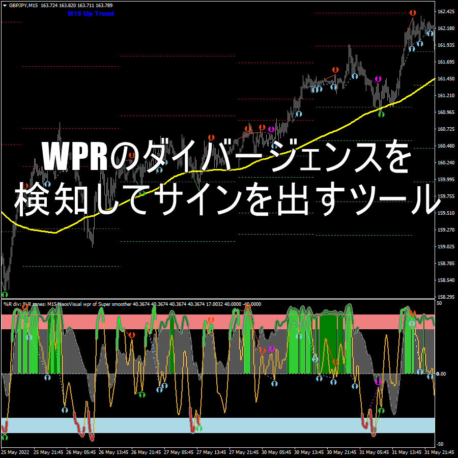 WPRのダイバージェンスを検知してサインを出すツール