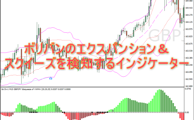 ボリバンのエクスパンション＆スクイーズを検知するインジケーター