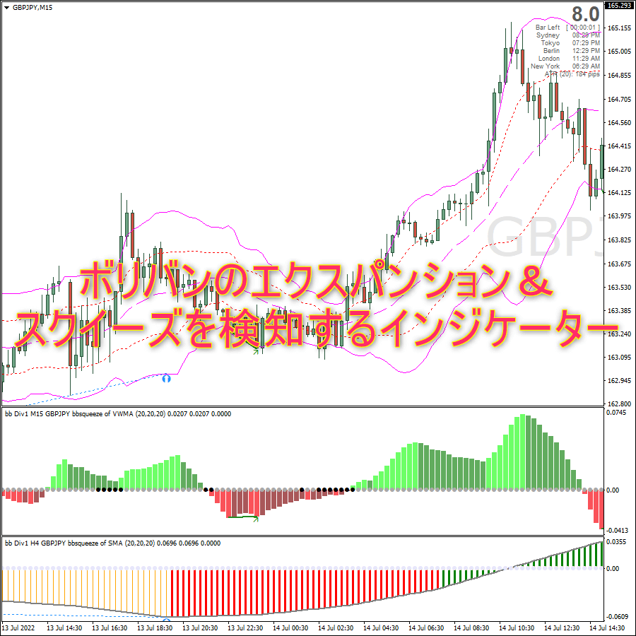 ボリバンのエクスパンション＆スクイーズを検知するインジケーター