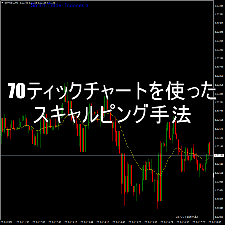 70ティックチャートを使ったスキャルピング手法