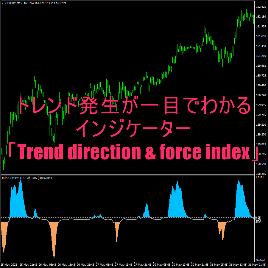 トレンド発生が一目でわかるインジケーター「Trend direction & force index」