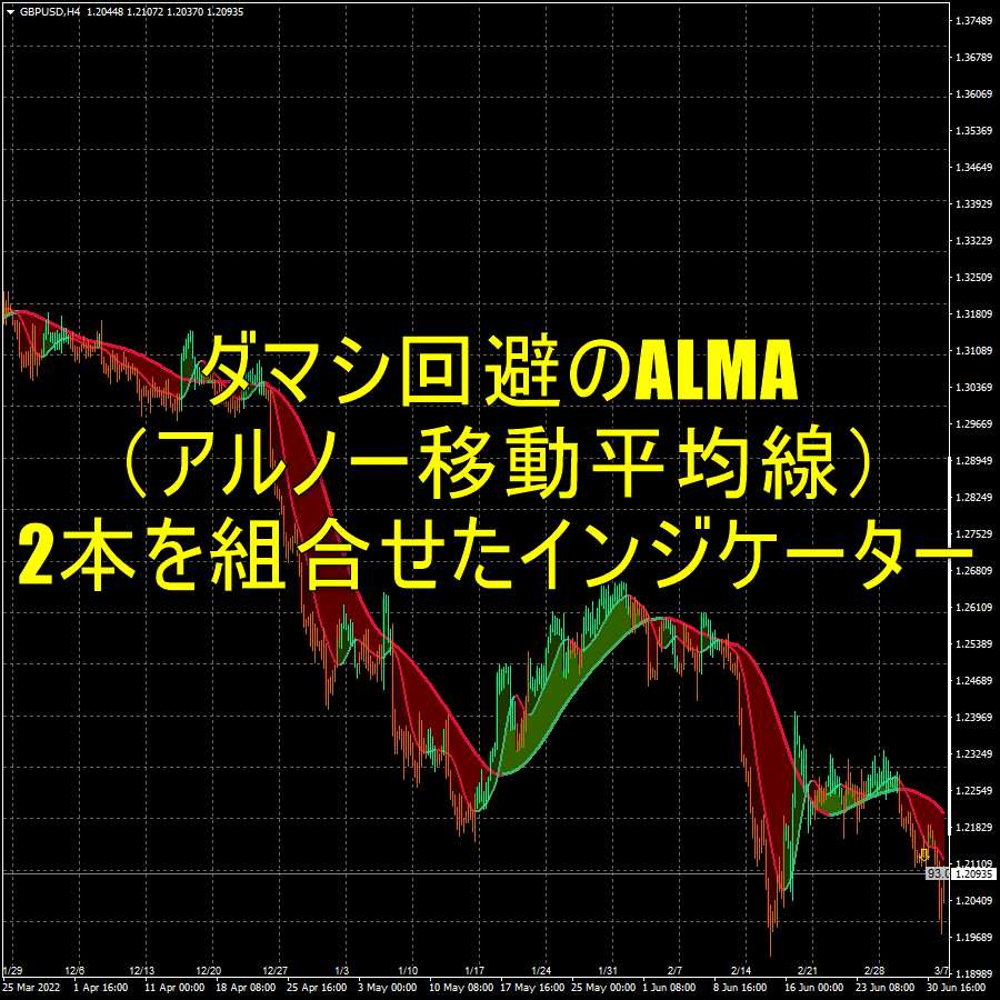 ダマシ回避のALMA（アルノー移動平均線）2本を組合せたインジケーター