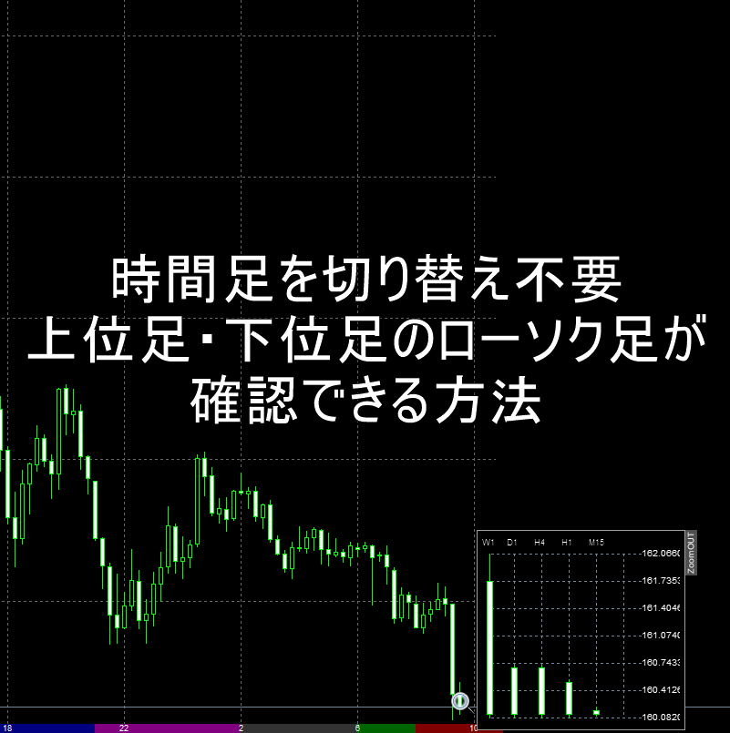 時間足を切り替え不要で上位足・下位足のローソク足が確認できる方法