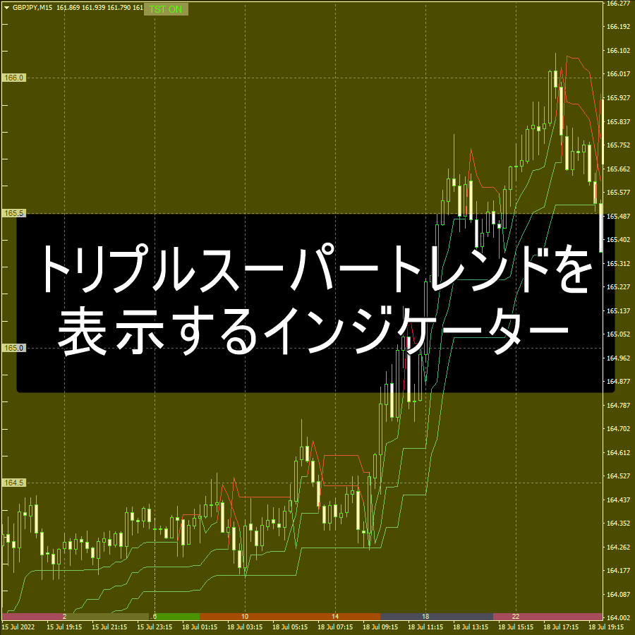 トリプルスーパートレンドを表示するインジケーター
