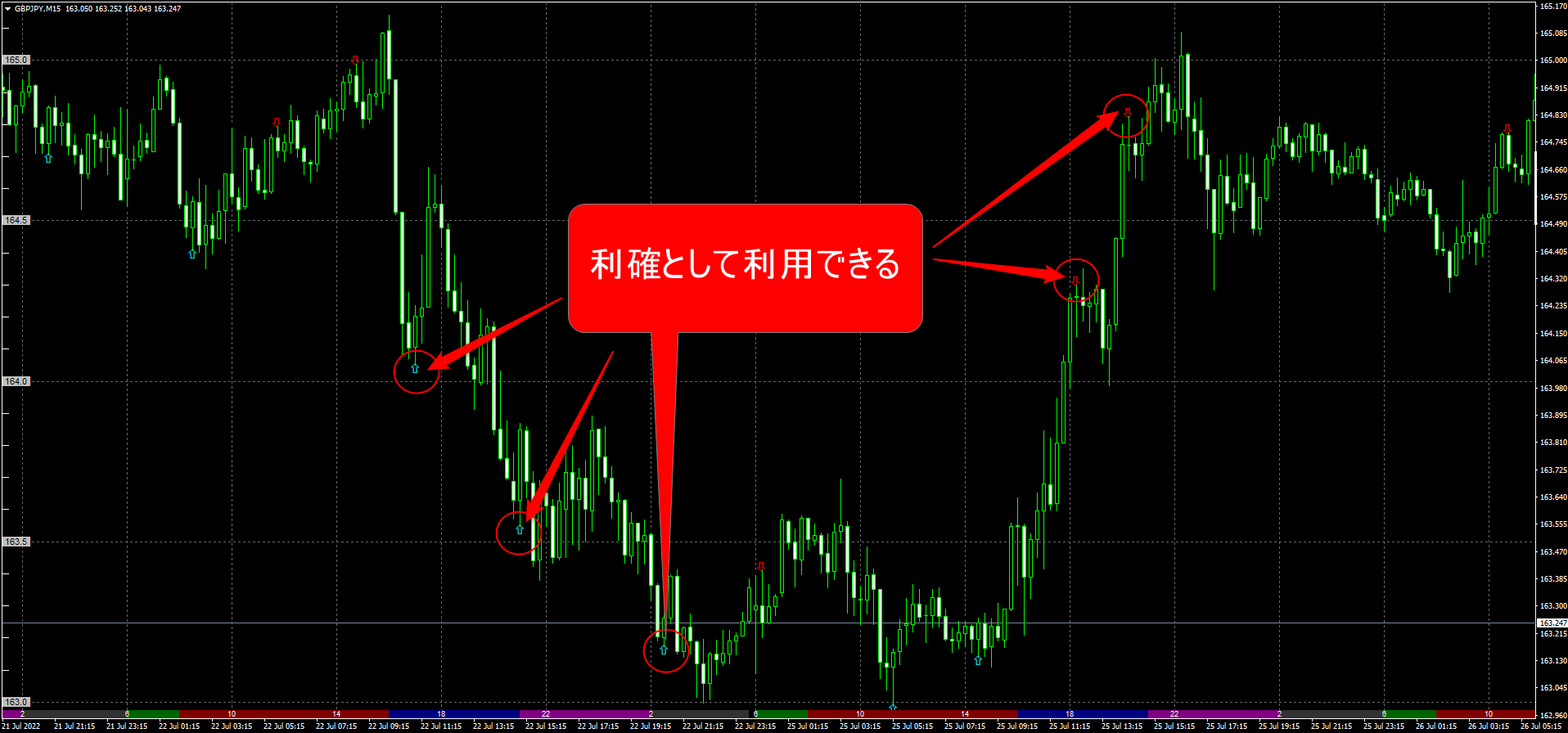 いいタイミングで逆張りサインを出すFXインジケーター | FXフレンズ｜FXインジケーターの情報発信サイト