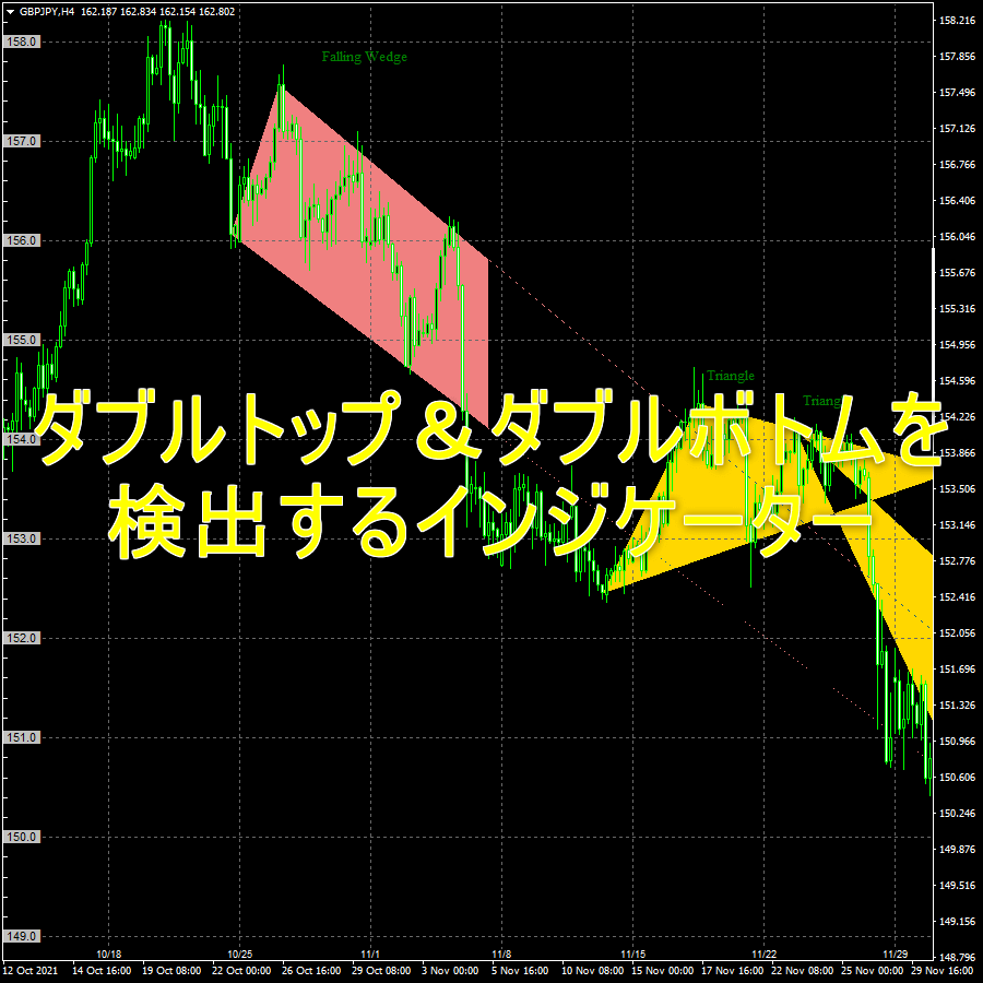 ダブルトップ＆ダブルボトムを検出するインジケーター