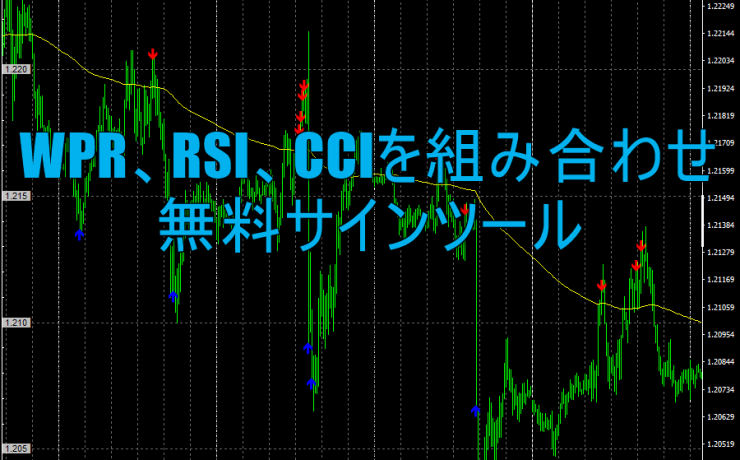 WPR、RSI、CCIを組み合わせた無料サインツール