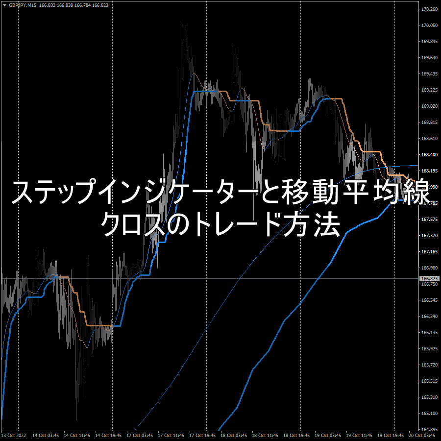 ステップインジケーターと移動平均線のクロスのトレード方法