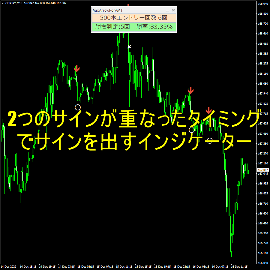 2つのサインが重なったタイミングでサインを出すインジケーター
