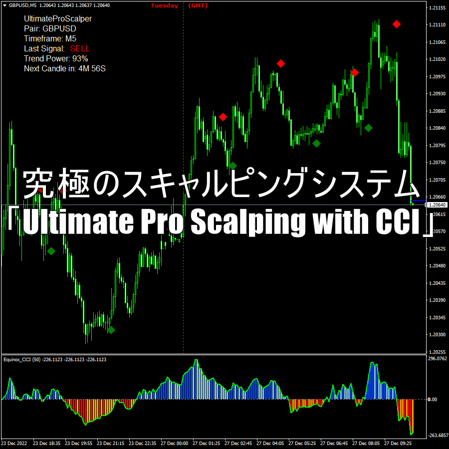 究極のスキャルピングシステム「Ultimate Pro Scalping with CCI」