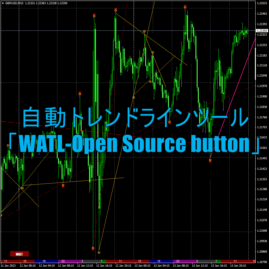 自動トレンドラインツール「WATL-Open Source button」