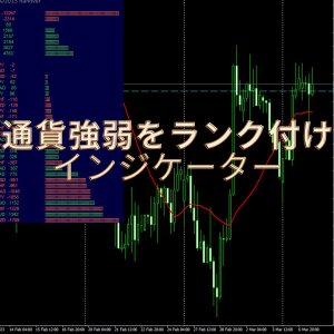 通貨強弱をランク付け「1Pair Strength Analyzer」