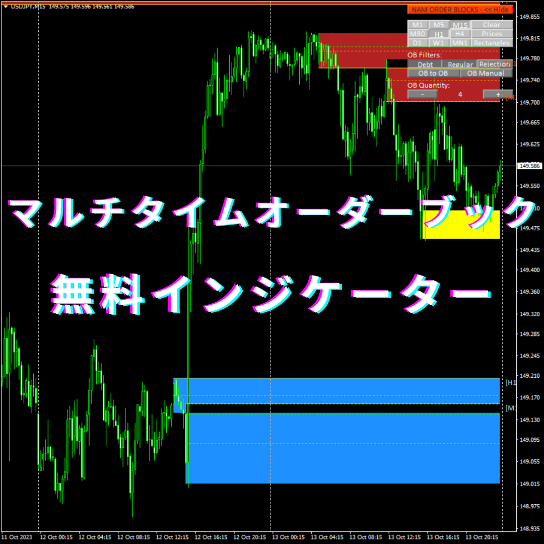 マルチタイムのオーダーブックを表示してくれる無料インジケーター