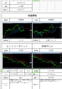 トレード記録の付け方