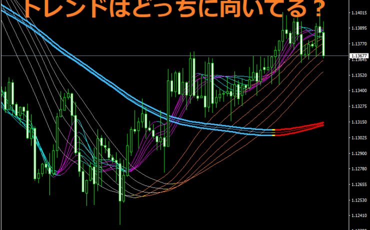 トレンドの見方