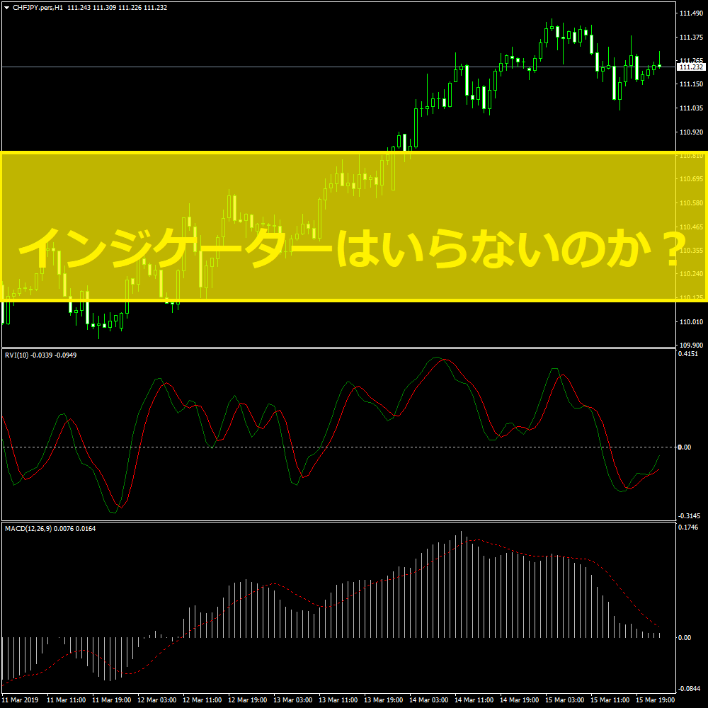 FXでインジケーターはいらないのか？