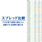 FX国内証券会社のスプレッド比較と注意点