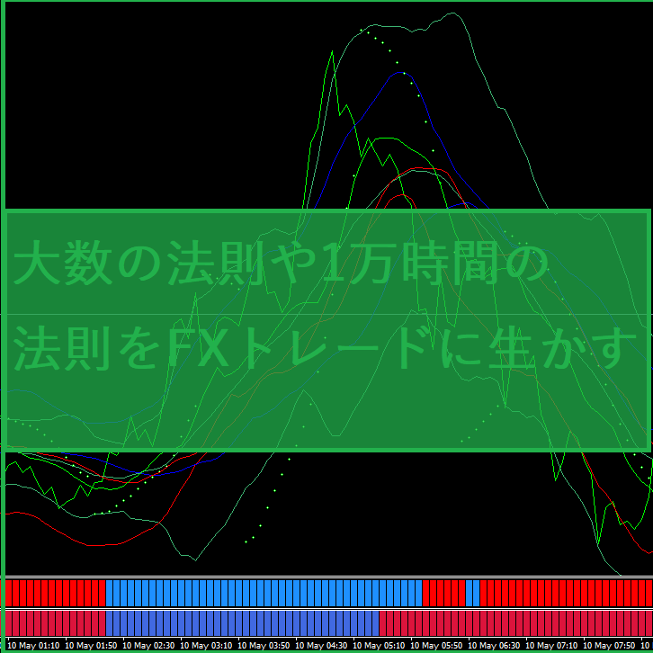 大数の法則や1万時間の法則をFXトレードに生かす