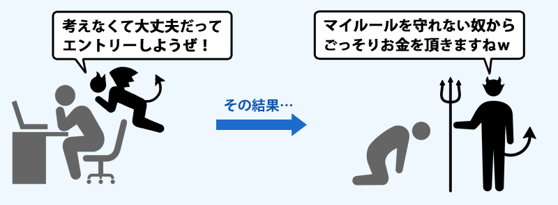 無駄なエントリーをしやすい場面