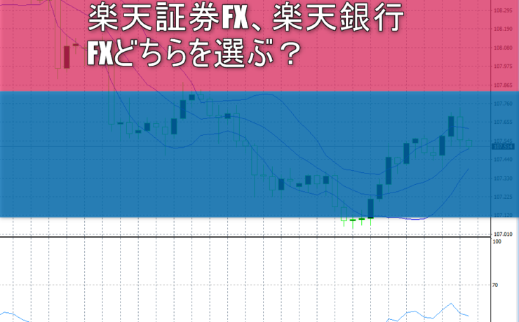 楽天証券、楽天銀行FXイメージ画像