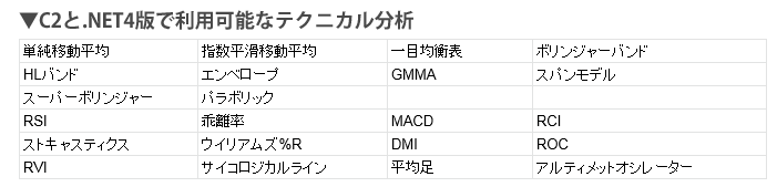 C2と.NET4版で利用可能なテクニカル分析