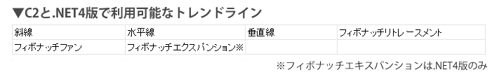 C2と.NET4版で利用可能なトレンドライン