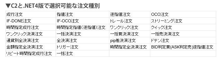 C2と.NET4版で利用可能な注文種別