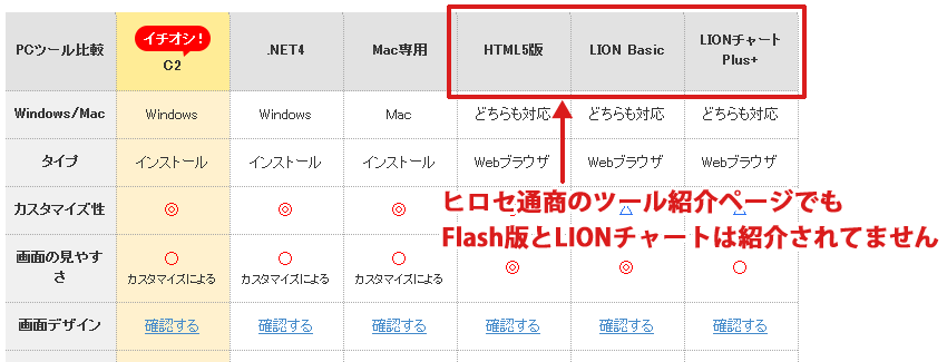 ヒロセ通商（LION FX）のパソコンツール一覧