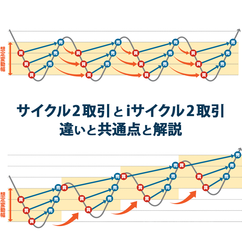 サイクル2取引とiサイクル2取引の違いと共通点