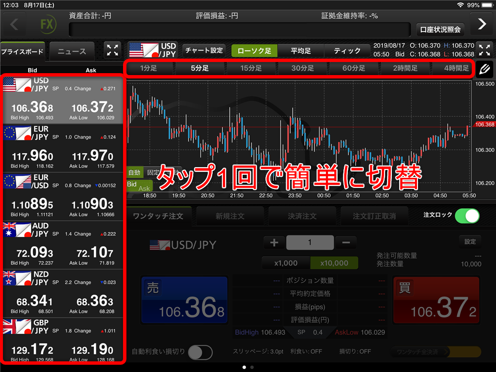 通貨ペアと時間足