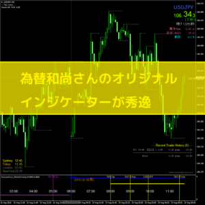 為替和尚さんのオリジナルインジケーターが秀逸