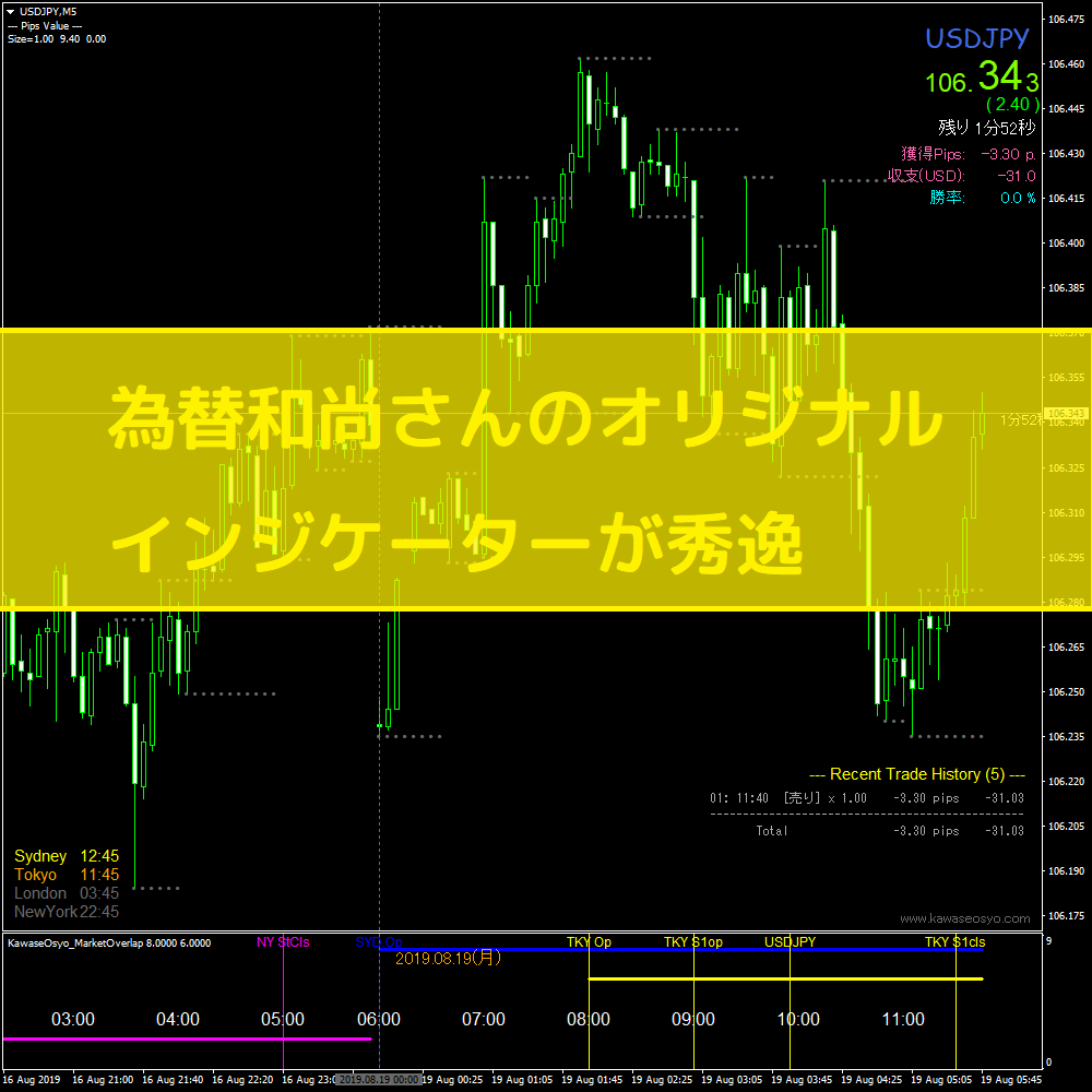為替和尚さんのオリジナルインジケーターが秀逸