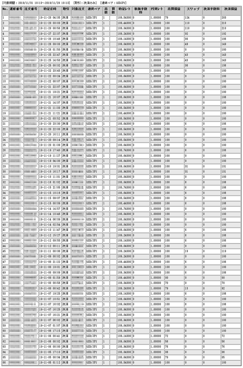 ループイフダンの約定取引明細