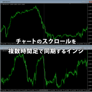 チャートのスクロールを複数時間足で同期するインジケーター