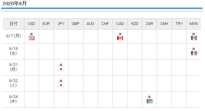 セントラル短資FXの休場カレンダー