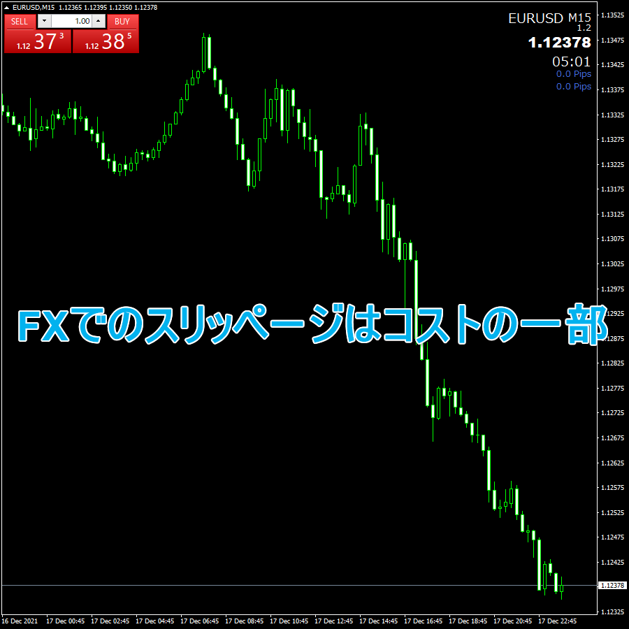 FXでのスリッページはコストの一部