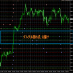 グルトレ（グルグルトレイン）を使った感想とレビュー