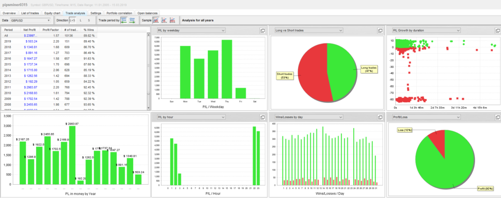 Pips Minerの Quant Analyzer分析画像