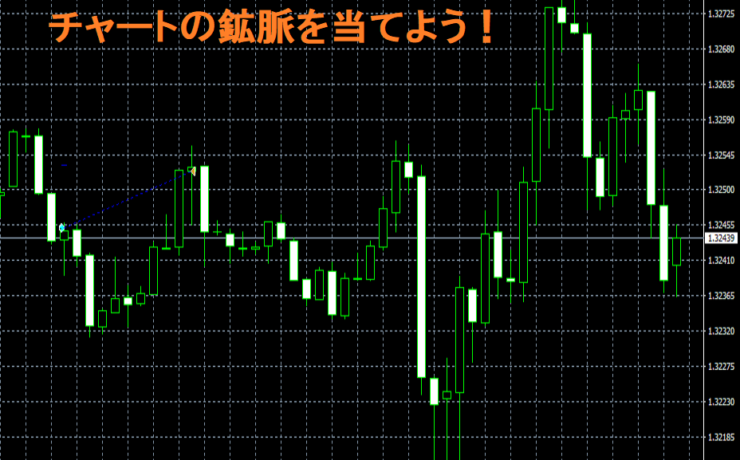 Pips　minerチャート画像