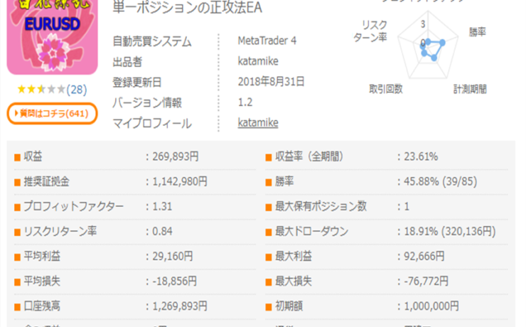 利大損小百花繚乱EURUSDの紹介画像