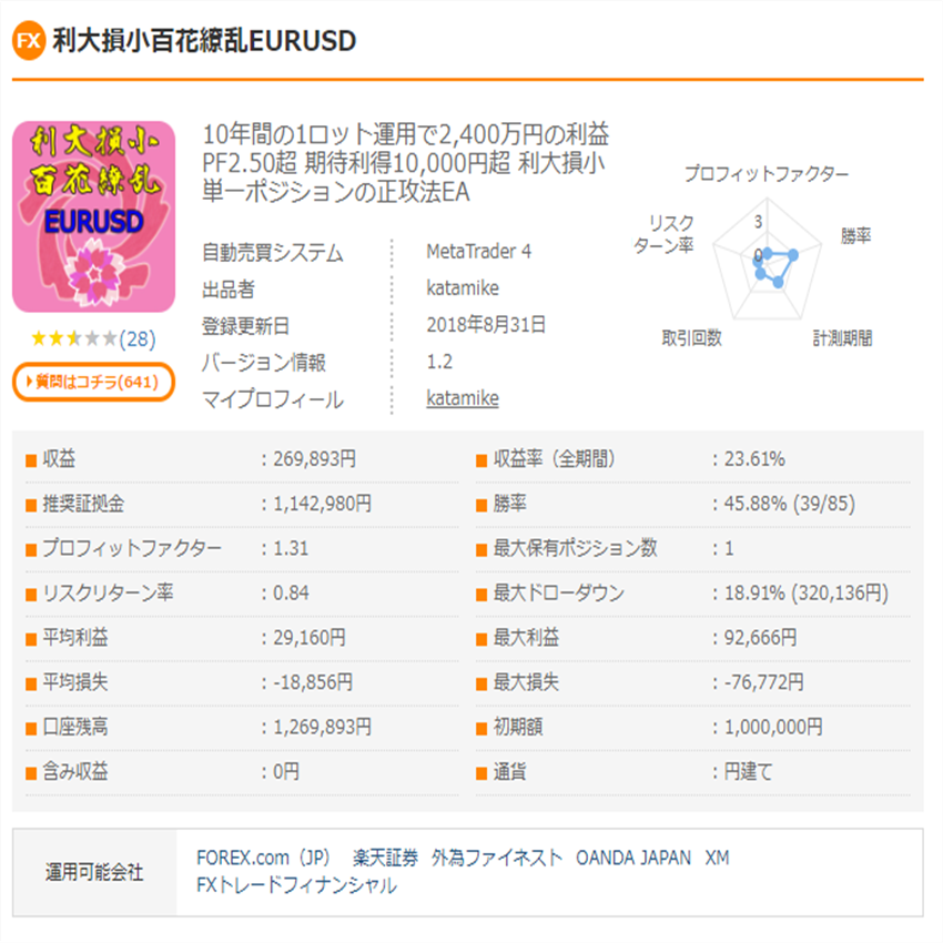 利大損小百花繚乱EURUSDの紹介画像